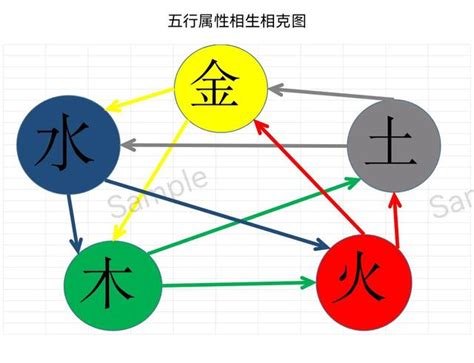 五行循環|第二部 五行循環